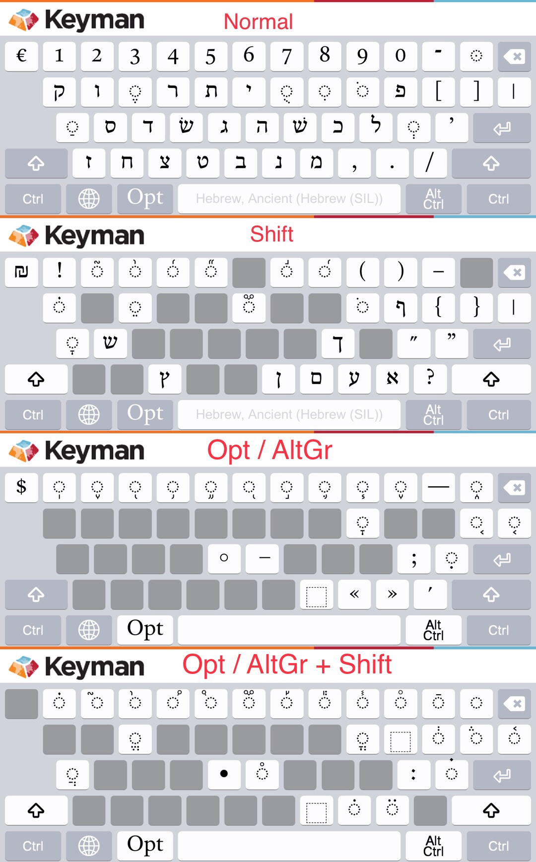 Sil Hebrew Keyboard Layout